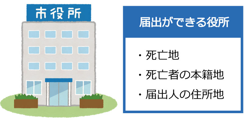 死亡届・死亡診断書・死体火葬許可申請書