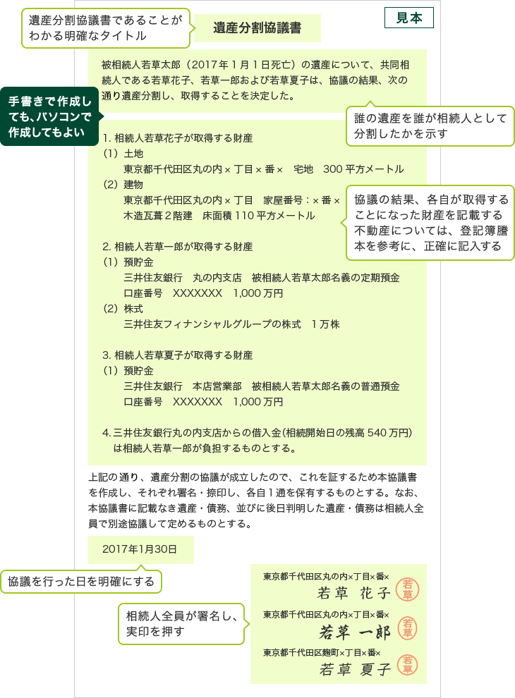 遺産分割協議書