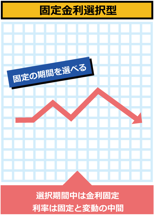 固定金利選択型