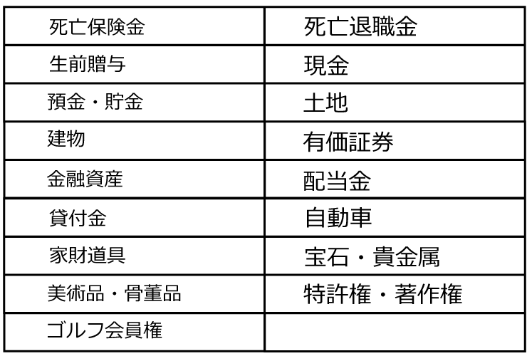 相続税の対象になる財産